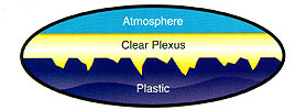 Item # 20214, Plexus Plastic Cleaner - 20214 On Monroe Aerospace
